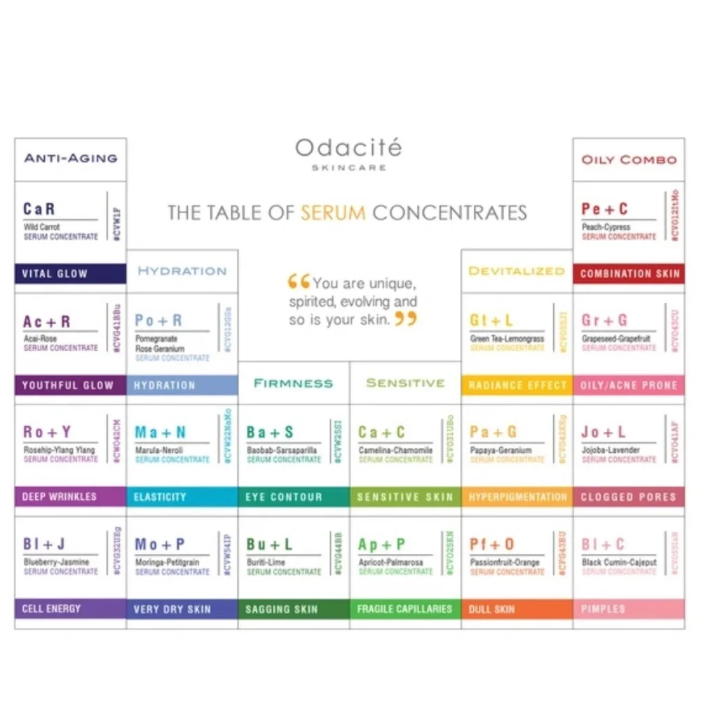 🌿 ODACITE Bl + C | PIMPLES Black Cumin + Cajeput SERUM CONCENTRATE